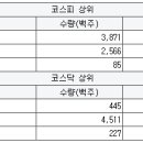 에스앤씨 모터스 이미지
