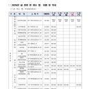 한솔정형외과의원 이미지