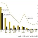 온디맨드