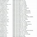 건아공인중개사사무소 이미지