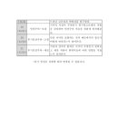 명지2동 행정복지센터 이미지