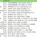 의료법인 제노플랜의료재단 나우누리요양병원 | 전국요양병원 주소록 현황