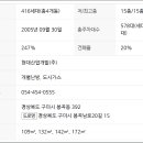 봉곡동416 이미지