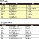 우리동네주유소 이미지