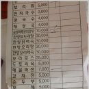 백운농장 네이버블로그