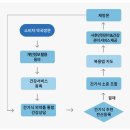 이수참약국 | 제1회 건강기능식품 학술제💊 후기, 개인맞춤형 건강기능식품 전문가 과정 수료 (+ 건기식소분사업)