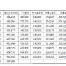 동탄 메타 폴리스 옆 서해 더블루 이미지