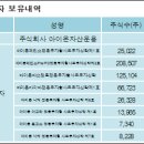 주식회사 엘앤케이