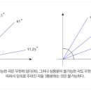 작도