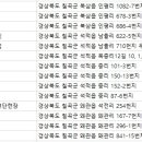 교육문화회관 체력단련장 이미지