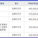 에이스자기주도학습센터학원