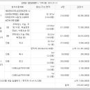 신망애어린이집 이미지