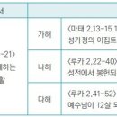 예수, 마리아, 요셉의 성가정 축일 이미지