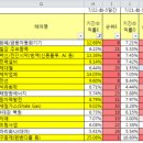 (유)동진에너지 이미지