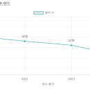 예솔유치원 이미지