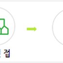 CU 면목중앙점 네이버블로그