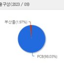 현우유통 이미지