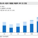 에프씨인베스트