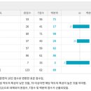 이노릭슨 이미지