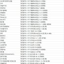 샘보석사우나모텔 이미지