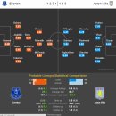 ＜데이지＞EPL 8R 뉴캐슬 vs 레스터 / 에버튼 vs 빌라 코멘트 이미지