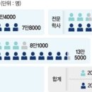 삼성인력개발 티스토리