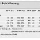 독일의 목재 펠릿 동향 조사 이미지