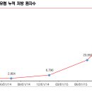 (주)단바이오텍 이미지