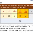 시간외 근로수당 내용과 종류 해당여부 이미지