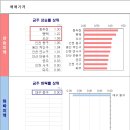 전국이 상승중, 평택과 안성 火장, 광주광역시와 청주를 눈여겨보자 리브부동산 주간KB주택시장동향...