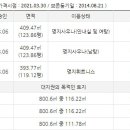 명지동 정우빌딩 이미지