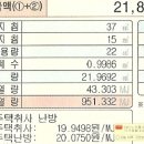 Re:도시가스 사용량 이미지