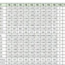 안동시 9월 실거래(건수:106건 안동센트럴자이 등) 이미지