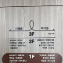 모루도서관 나눔방 | [김해] 아이와 가볼 만한 곳! '김해 지혜의바다 도서관' 방문 후기 (주차, 층별안내, 1층 카페)