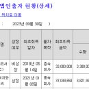 태광석유 이미지