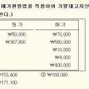 매출가격환원법에 대해서 좀 가르쳐 주십시요. 이미지