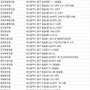 정일당한의원 네이버블로그