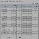 엔에스스토아