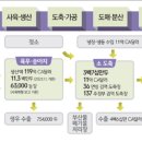 세계축산 농축유통신문
