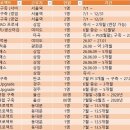 [UBR-2026-06-09] SAP 프로젝트 컨설턴트 / 개발자 모듈별 프리랜서 공지(안내) 이미지