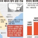 에코플라스틱(주)1공장