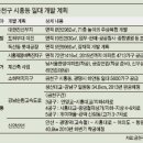 미래웰빙