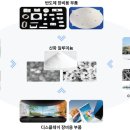 (주)코이즈 이미지