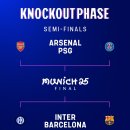 UEFA 챔피언스리그 8강 2차전 경기 결과 이미지