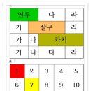 한글2010-표만들기 연습 [ 한글2010 = ctrl+z (되돌리기) / ctrl + shilt + z (다시실행) ] 박학순 네모 9/1 이미지