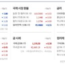 엘씨전자(주) 네이버블로그