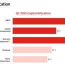 일라이 릴리 Eli Lilly(LLY) 2025년 1분기 어닝스콜(컨콜) 및 Q&amp;A 전문 번역