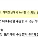 <b>에스케이</b>(주)의 특수관계인에 대한 사업기회 제공행위 제재