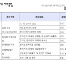 웰라이프 코칭 이미지