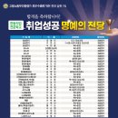 [한동직업전문학교] 취업성공 명예의 전당! 취업을 축하드립니다.
